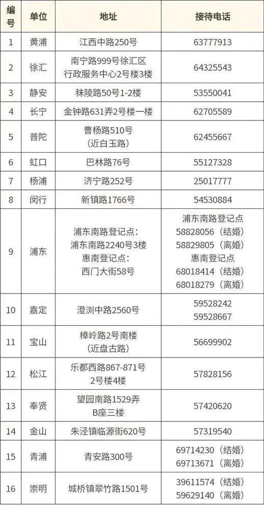 6月1日起，上海婚姻登记可“跨省通办”啦！准新人们请收好这份指南