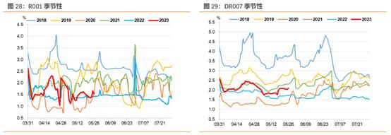 质押回购量多日突破8万亿，6月资金面怎么看？ | 固收首席论市