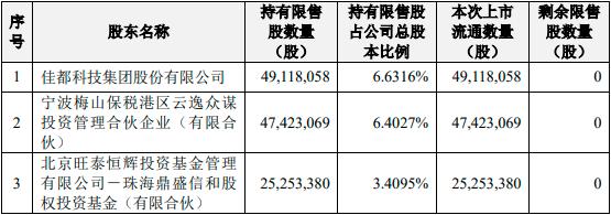 百亿解禁利空来袭 云从科技盘中跌停 两月前刚披露定增计划