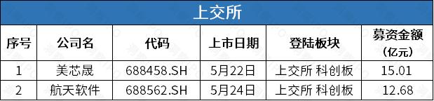 海尔旗下保险代理服务商众淼创新递表港交所，光伏胶膜生产商祥邦科技创业板IPO拟募18亿 | IPO观察