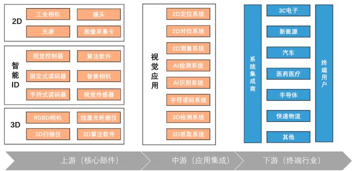 安防龙头海康威视再造富：分拆海康机器人上市 |IPO