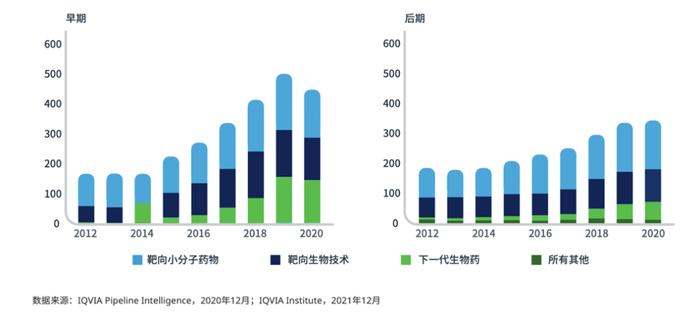 亚太地区弥漫性大B细胞淋巴瘤研发见解与经验