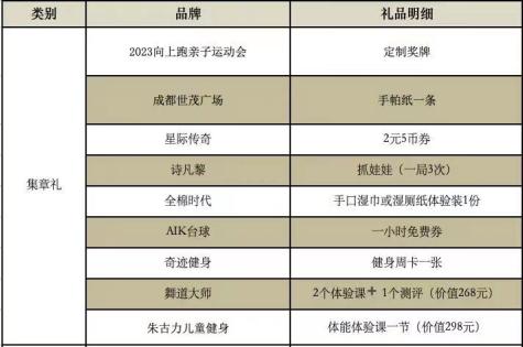 2023“向上跑”亲子运动会将于6.1儿童节在成都世茂广场举行