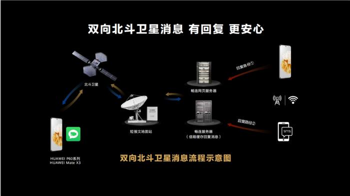 用科技创新持续深入“无人区”，华为双旗舰持续引领智能手机行业