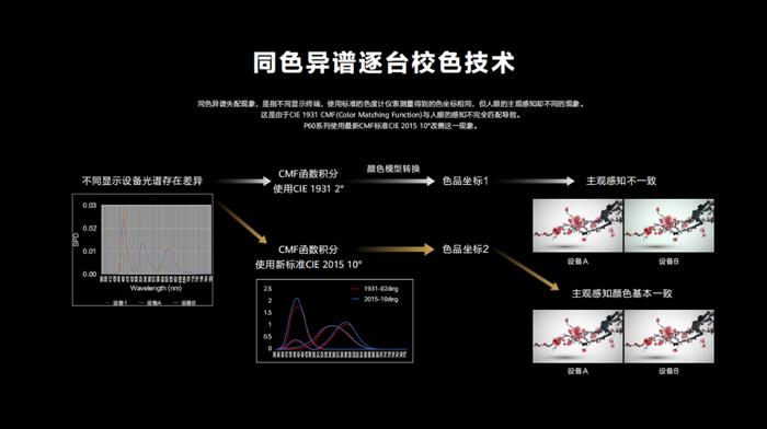 用科技创新持续深入“无人区”，华为双旗舰持续引领智能手机行业