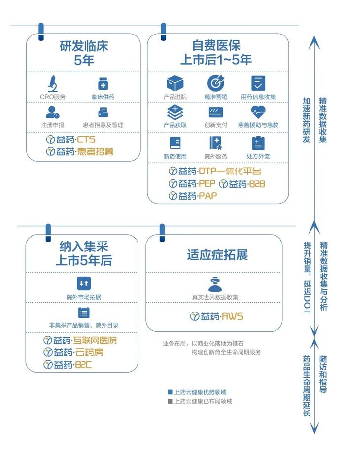 《中国药店》2022-2023专业药房单店百强榜发布：“益药·药房”前五占三席