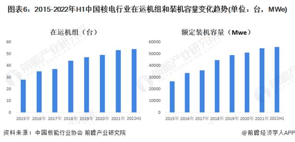 核电行业订单激增！企业：已恢复到历史高位【附核电行业发展趋势】