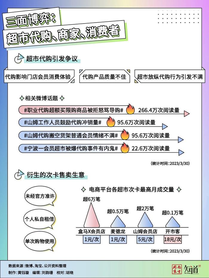 月入10万，代购为什么盯上了“网红”会员制超市？