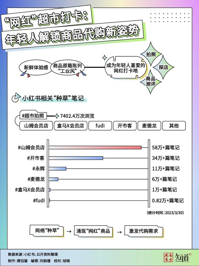 月入10万，代购为什么盯上了“网红”会员制超市？