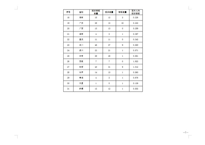 国家能源局：投诉率高达94.54！电力行业是重灾区！