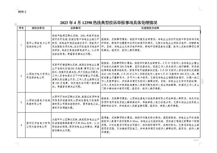 国家能源局：投诉率高达94.54！电力行业是重灾区！