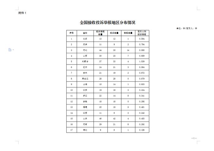 国家能源局：投诉率高达94.54！电力行业是重灾区！