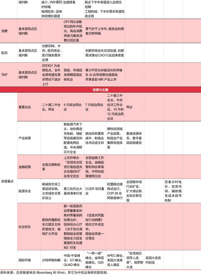 中信证券下半年投资策略：重点配置“安全”主线中有政策催化的品种