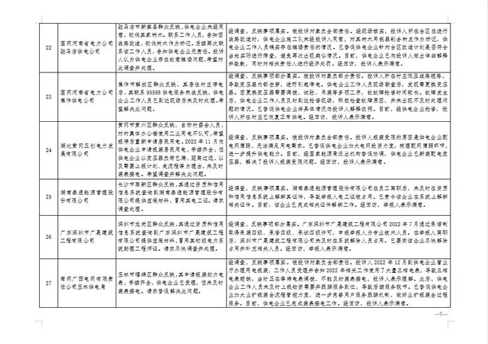 国家能源局：投诉率高达94.54！电力行业是重灾区！