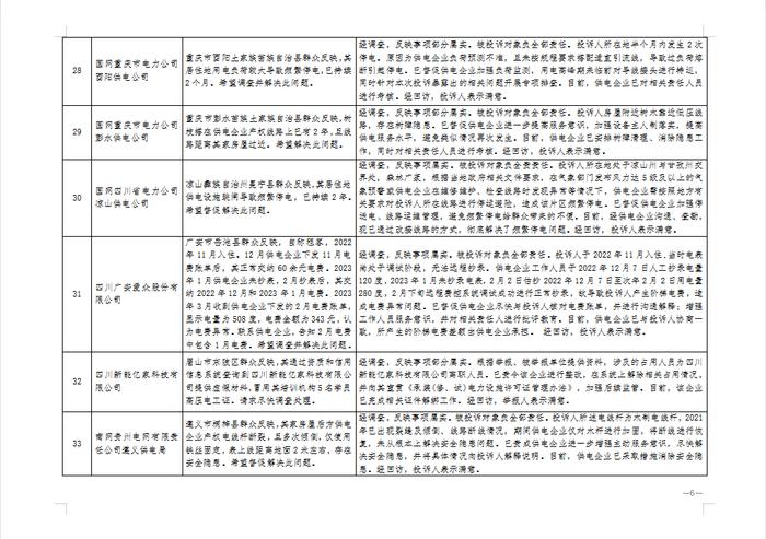 国家能源局：投诉率高达94.54！电力行业是重灾区！