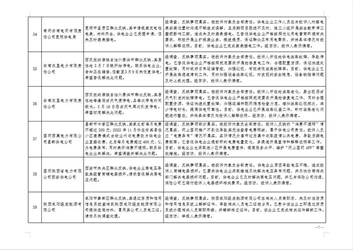 国家能源局：投诉率高达94.54！电力行业是重灾区！