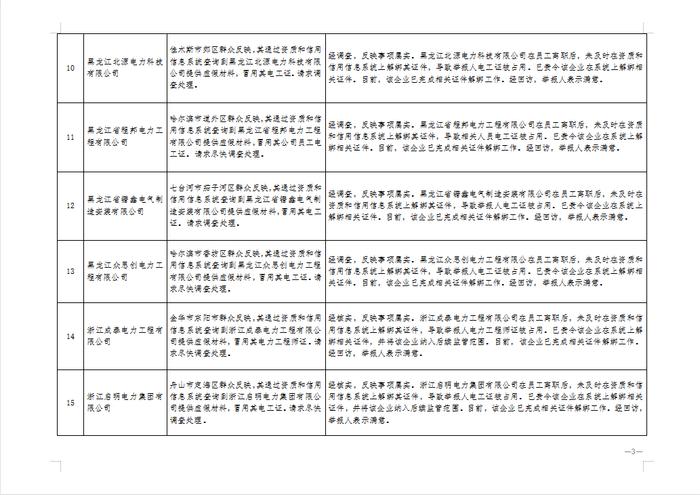 国家能源局：投诉率高达94.54！电力行业是重灾区！