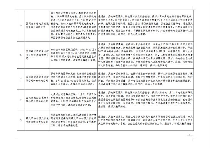 国家能源局：投诉率高达94.54！电力行业是重灾区！