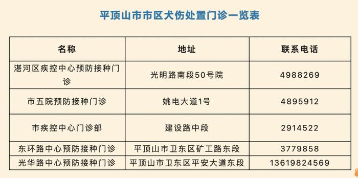 24小时接诊！市第一人民医院狂犬病暴露预防处置门诊今日开诊