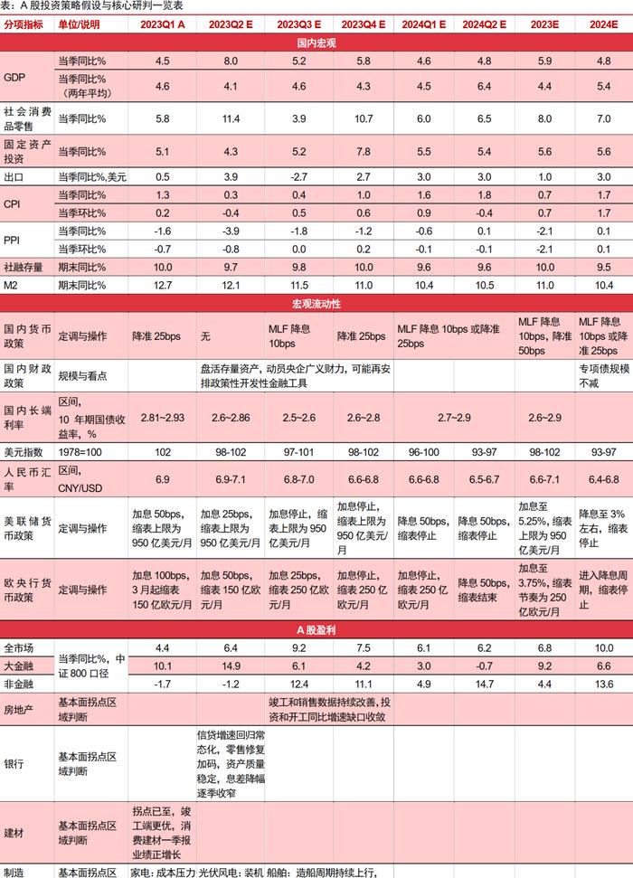 中信证券下半年投资策略：重点配置“安全”主线中有政策催化的品种