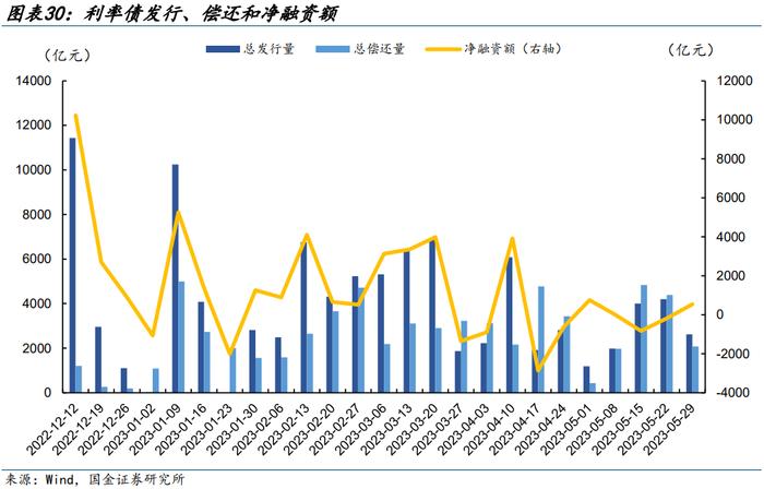 【金融债再定价 | 四】银行二永债不赎回后如何定价？