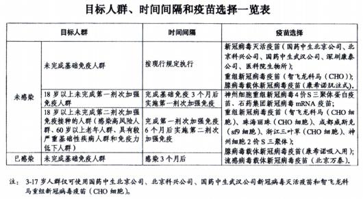 神州4价疫苗陆续到货，奉贤这些门诊可以接种