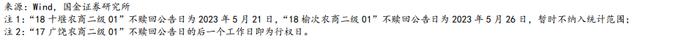 【金融债再定价 | 四】银行二永债不赎回后如何定价？