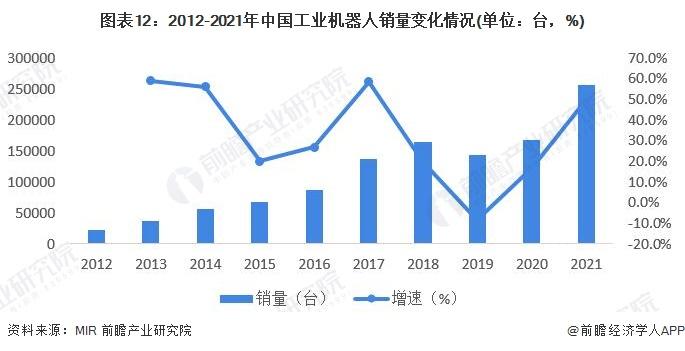 汪宏：中国机器人产业迈向高质量发展【附工业机器人行业发展前景分析】