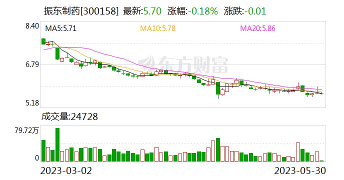 振东制药拟推第三期员工持股计划 筹资总额上限为2.9亿元