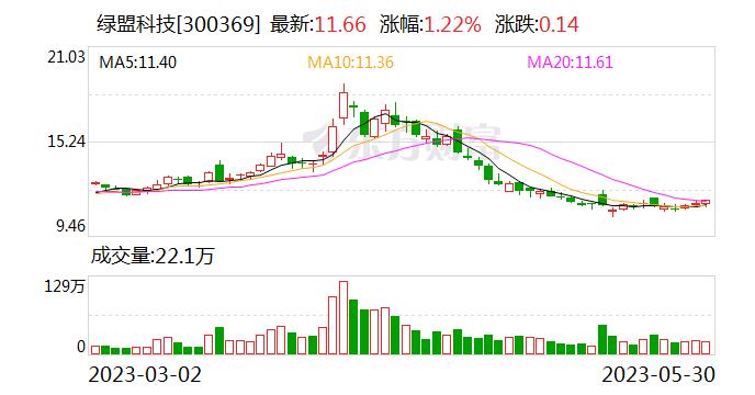 【调研快报】绿盟科技接待中金公司等多家机构调研