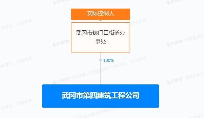 未依规办理施工许可证  湖南武冈市第四建筑工程公司被罚2.9万元