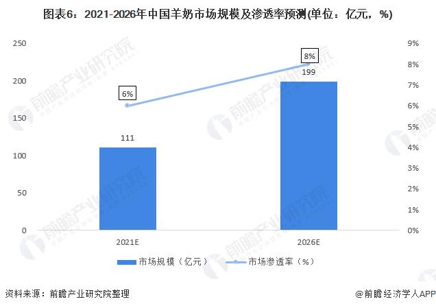 于康震：中国羊奶产业发展四大建议【附羊奶产业发展现状及前景】