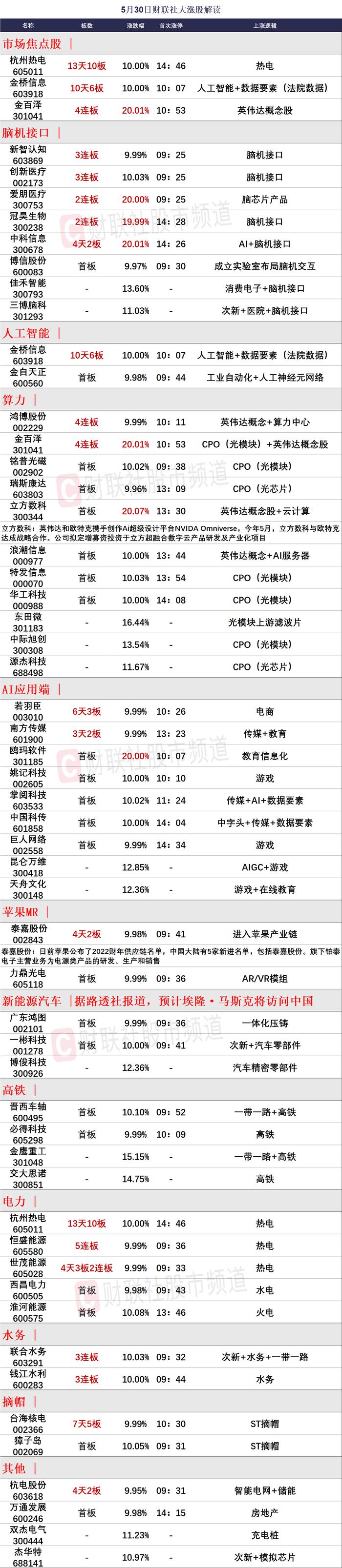 【焦点复盘】三大股指深V反弹沪指力保年线，AI主线赚钱效应能否实现扩散？