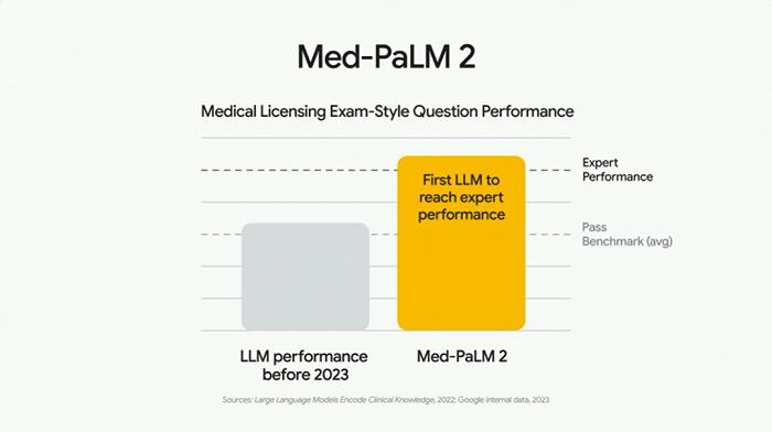 电厂｜Google I/O 硬件上手：内置AI 大模型的手机首次亮相