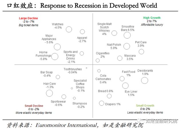 对2023下半年经济形势与资产配置的几点看法