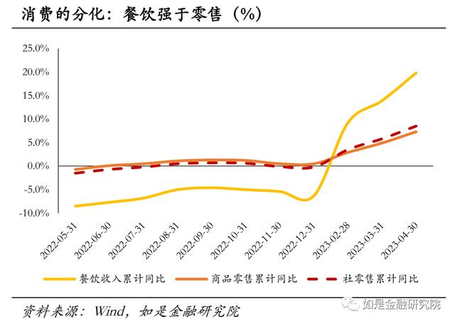 对2023下半年经济形势与资产配置的几点看法