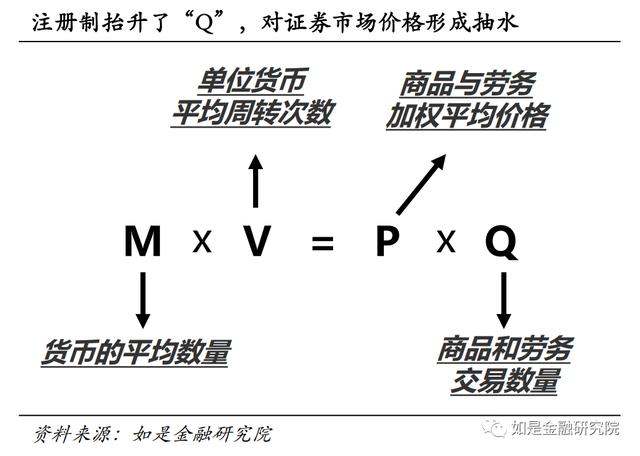 对2023下半年经济形势与资产配置的几点看法