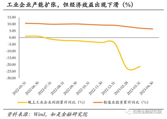 对2023下半年经济形势与资产配置的几点看法