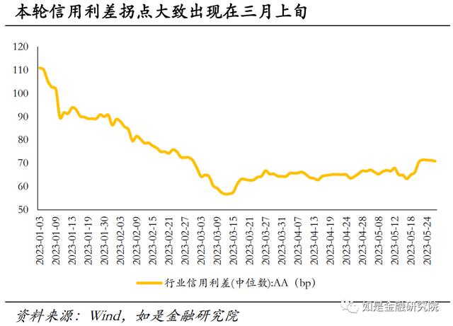 对2023下半年经济形势与资产配置的几点看法