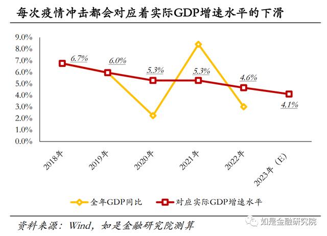 对2023下半年经济形势与资产配置的几点看法