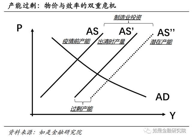 对2023下半年经济形势与资产配置的几点看法