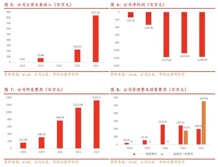 【华西医药崔文亮团队】️《康方生物-B深度报告：双抗龙头药企，迎来商业化收获期》