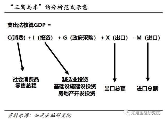 对2023下半年经济形势与资产配置的几点看法