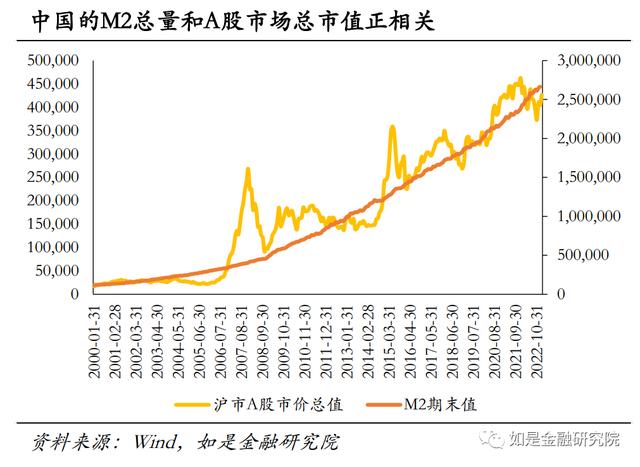 对2023下半年经济形势与资产配置的几点看法