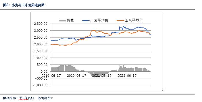 【银河专题】河南水灾对小麦影响