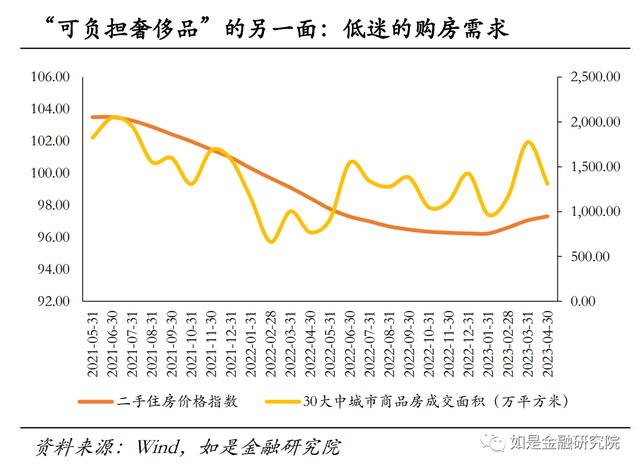 对2023下半年经济形势与资产配置的几点看法