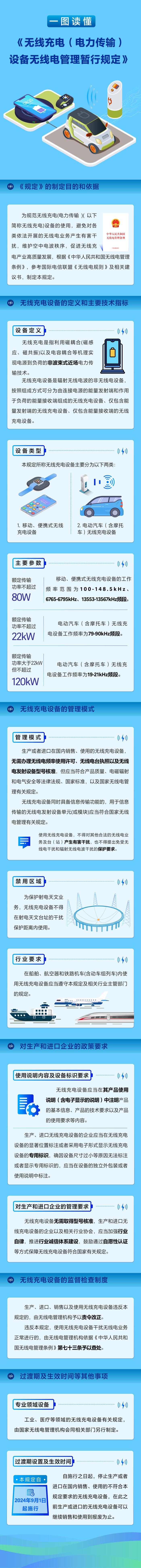 十问＋一图，读懂《无线充电（电力传输）设备无线电管理暂行规定》