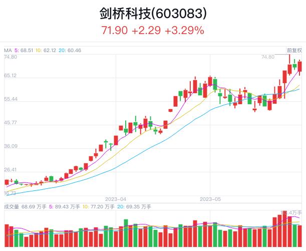 A股公告精选 | CPO概念牛股突遭减持 华能水电(600025.SH)投资近584亿元拟扩建水电站