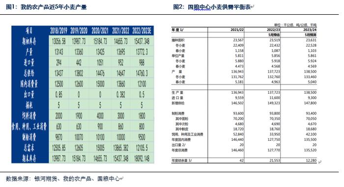 【银河专题】河南水灾对小麦影响