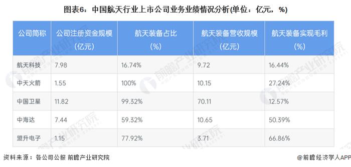 祝贺！神舟十六号载人飞船成功发射！【附中国航天行业发展预测】